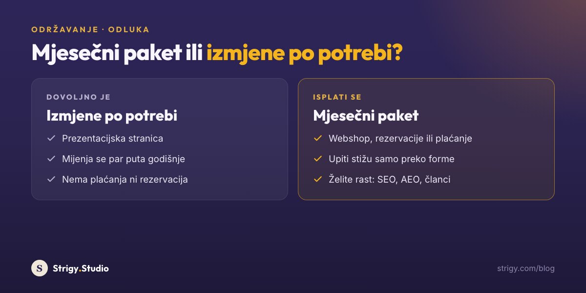 Izmjene po potrebi dovoljne su za prezentacijsku stranicu koja se mijenja par puta godišnje i nema plaćanja ni rezervacija. Mjesečni paket isplati se za webshop, rezervacije ili plaćanje, kad upiti stižu samo preko forme i kad želite rast kroz SEO, AEO i članke.