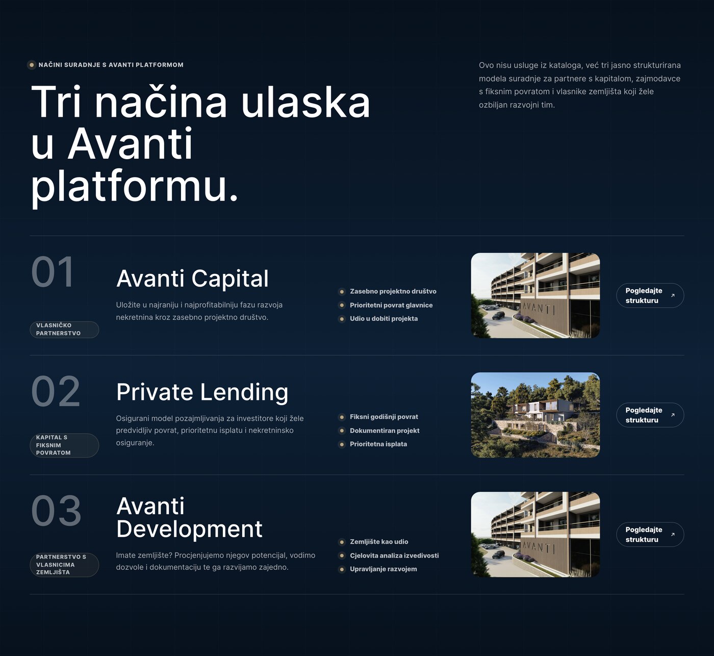Sekcija Tri načina ulaska u Avanti platformu — Avanti Capital, Private Lending i Avanti Development