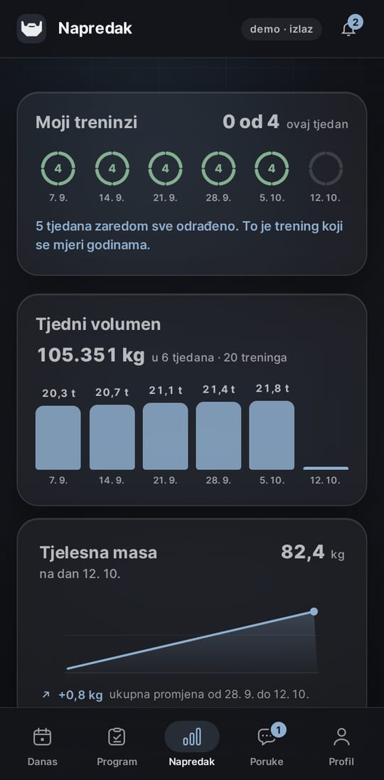 Big Beard Man app: progress with weekly volume and body weight