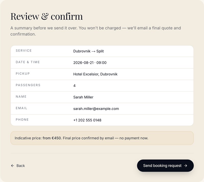 Booking pregled — sažetak rute, termina, putnika i okvirne cijene prije slanja zahtjeva