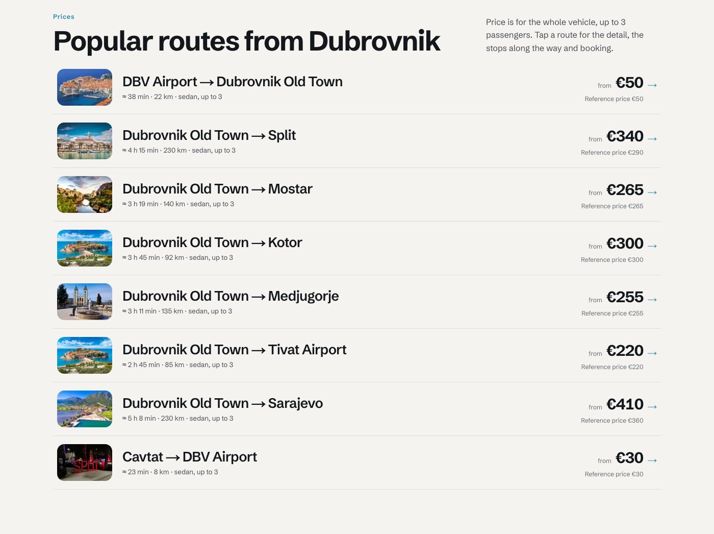 A list of the most popular routes from Dubrovnik with duration, distance and price: Split, Mostar, Kotor, Medjugorje, Tivat, Sarajevo