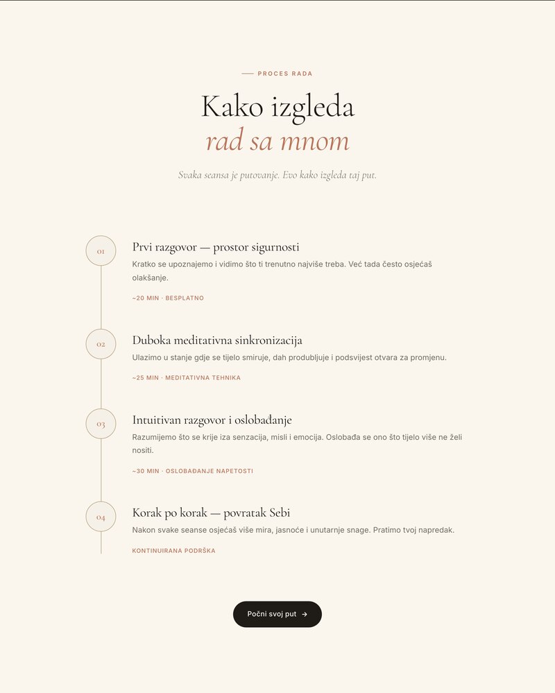 Sekcija „Kako izgleda rad sa mnom“ — četiri koraka s trajanjima